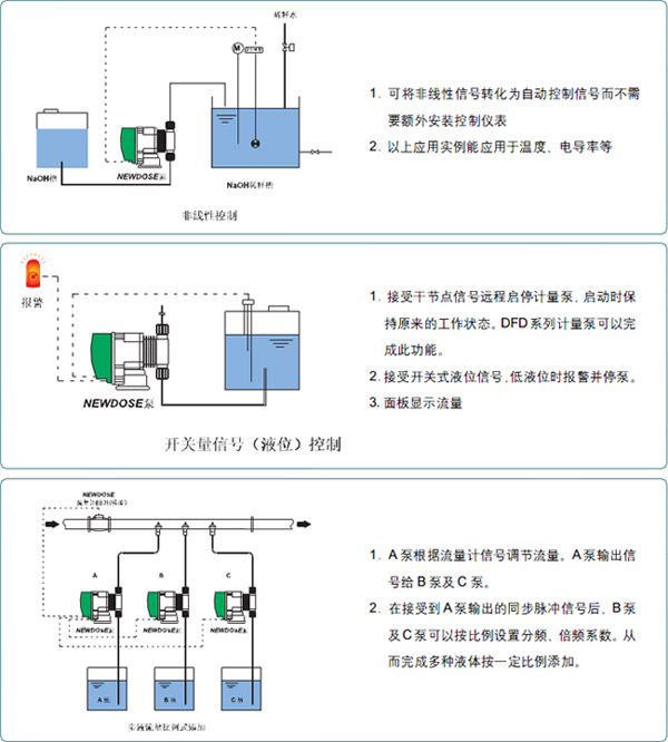 新道茨计量泵操纵案例